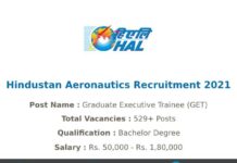 Hindustan Aeronautics Recruitment 2021